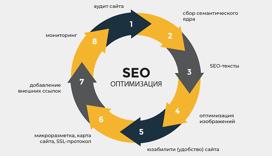 Tier 2-3-4 ссылки Как эффективно использовать для SEO 1631352298 Tier 2-3-4 ссылки Как эффективно использовать для SEO 1631352298
